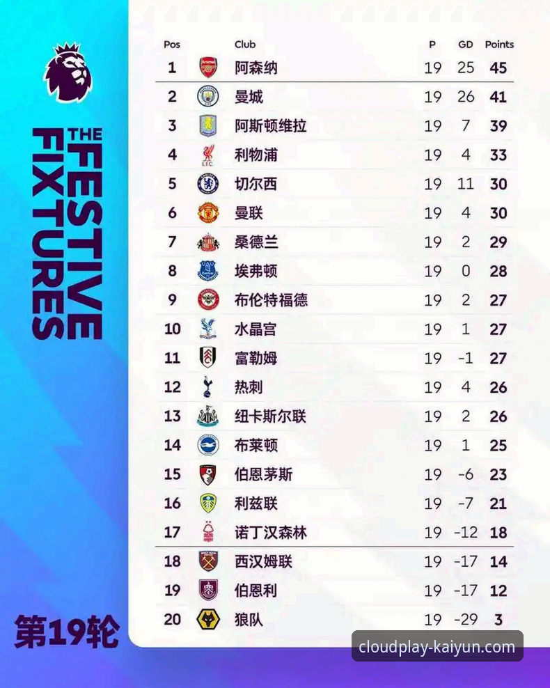云开体育官网客户端 阿森纳凭什么在5月积分榜上力压曼联和曼城?