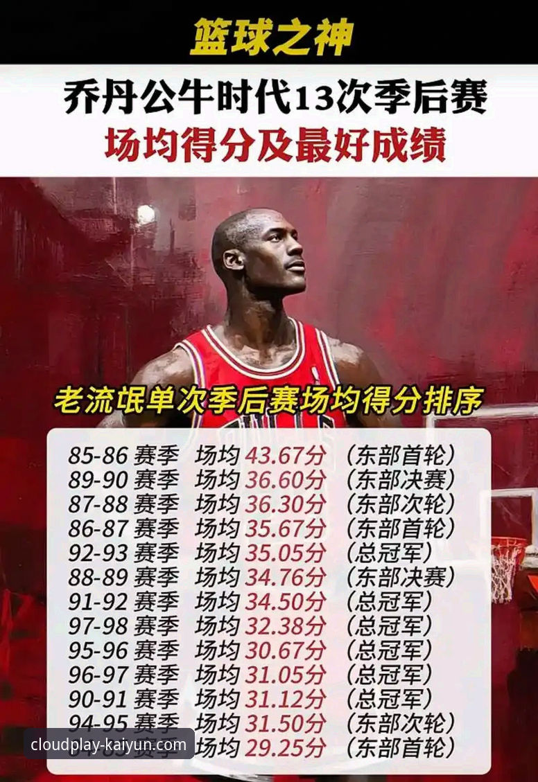 如何在云开体育平台见证一场创纪录的NBA季后赛大胜？